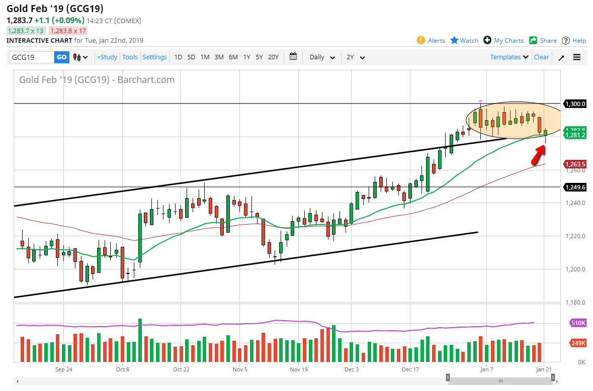 Oro, XAU/USD Oro, XAU/USD